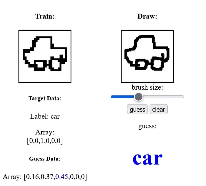 Neural Network Library